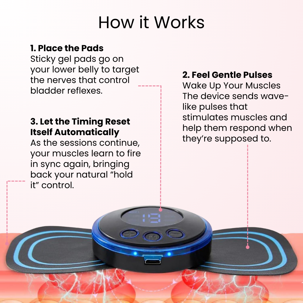 Fluxe ESPF Massager | Best At-Home Leak Solution