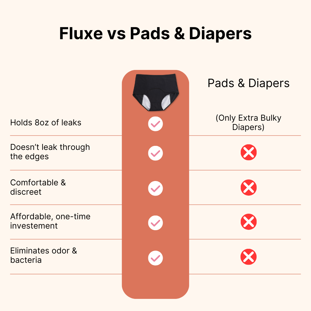 Fluxe - Leak-Proof Underwear That Won't Let You Down (4-Pack)